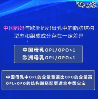 瑞哺恩親乳奶粉實現(xiàn)母乳從單一到全面營養(yǎng)的模擬 相似度高達90%！