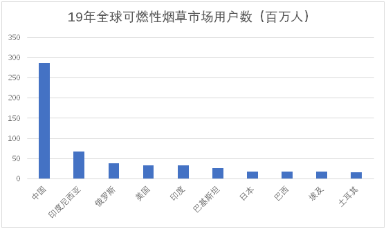 老虎證券ESOP：三年成為行業(yè)第一，這家電子煙上市公司是如何做股權(quán)激勵(lì)的