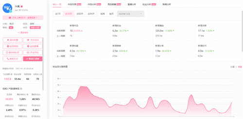 B站企業(yè)號(hào)測(cè)評(píng)，36氪如何半年打造頭部賬號(hào)？