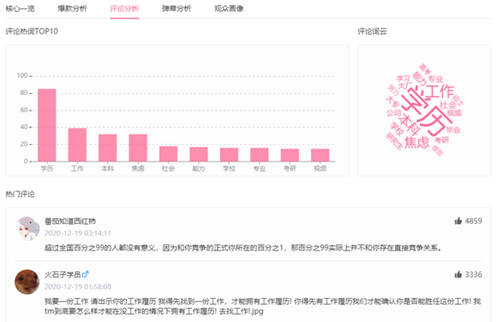 B站企業(yè)號(hào)測(cè)評(píng)，36氪如何半年打造頭部賬號(hào)？