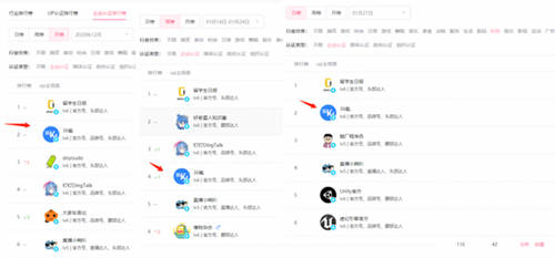 B站企業(yè)號(hào)測(cè)評(píng)，36氪如何半年打造頭部賬號(hào)？