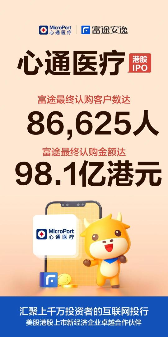 心通醫(yī)療上市首日高開76.23%，富途貢獻98.1億港元認購額