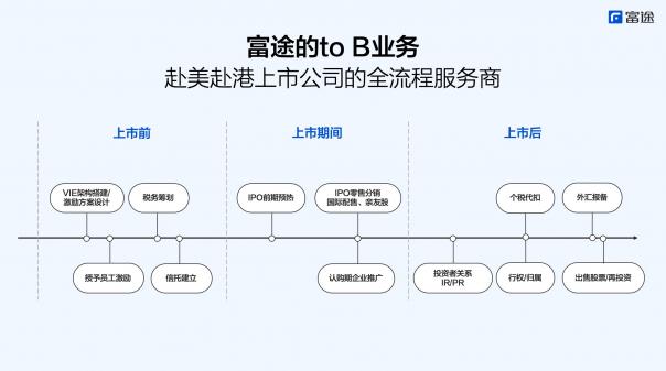 心通醫(yī)療上市首日高開76.23%，富途貢獻98.1億港元認購額