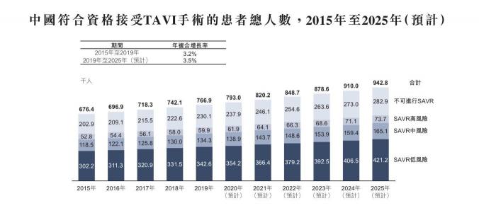 心通醫(yī)療上市首日高開76.23%，富途貢獻98.1億港元認購額