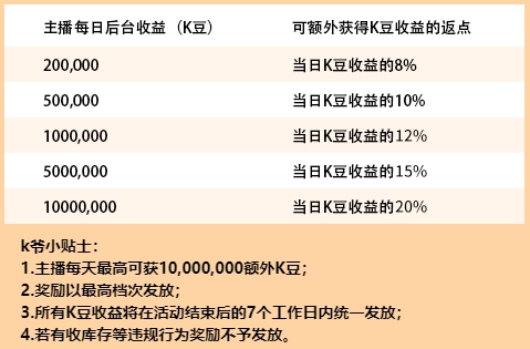 KK直播加碼“就地過年”，多重驚喜伴你溫暖過大年