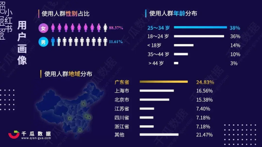 小紅書營銷，國貨彩妝品牌”橘朵“的突圍之路