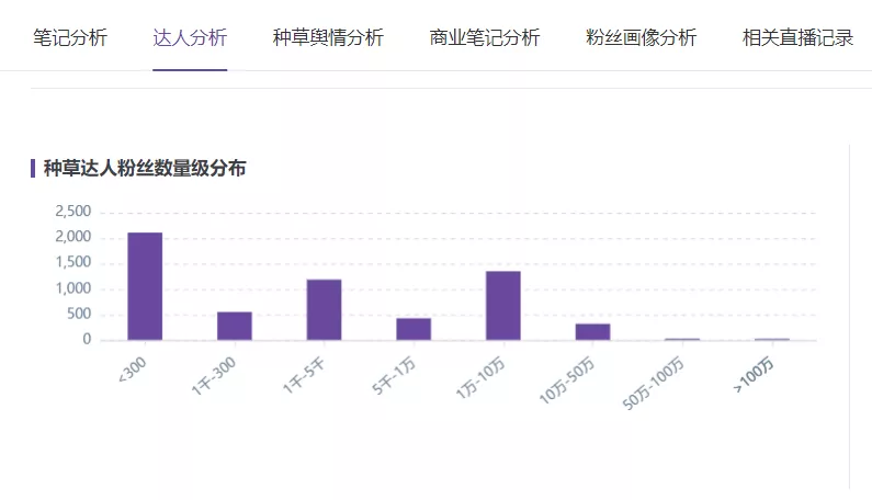 小紅書營銷，國貨彩妝品牌”橘朵“的突圍之路