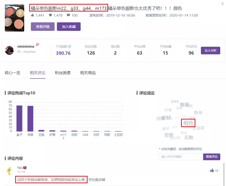 小紅書營銷，國貨彩妝品牌”橘朵“的突圍之路