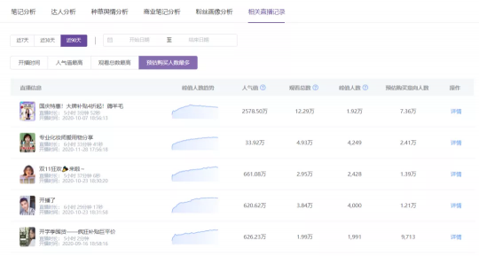 小紅書營銷，國貨彩妝品牌”橘朵“的突圍之路