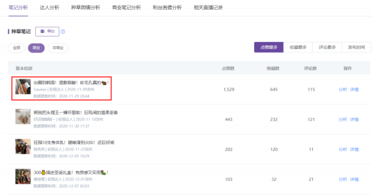 成分2.0時(shí)代，小紅書品牌運(yùn)營(yíng)新思路