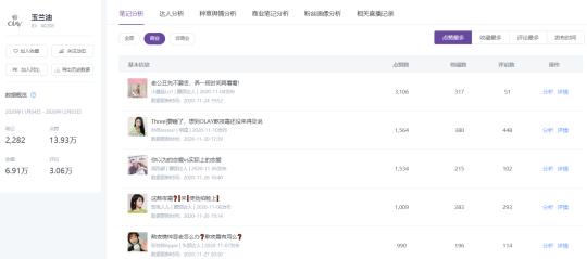 成分2.0時(shí)代，小紅書品牌運(yùn)營(yíng)新思路