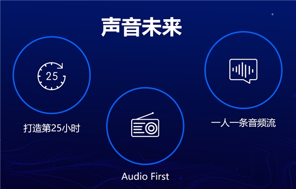 “會(huì)員全站暢聽”變革商業(yè)模式，蜻蜓FM定義音頻行業(yè)下一個(gè)十年