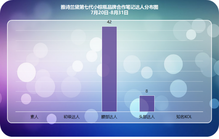 小紅書爆款新品千萬營銷數(shù)據(jù)總結(jié)，適用99%品牌的2種內(nèi)容種草策略