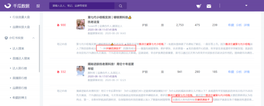 小紅書爆款新品千萬營銷數(shù)據(jù)總結(jié)，適用99%品牌的2種內(nèi)容種草策略
