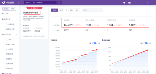 小紅書爆款新品千萬營銷數(shù)據(jù)總結(jié)，適用99%品牌的2種內(nèi)容種草策略