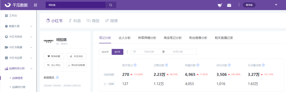2020年小紅書品牌營銷總結(jié)，掌握這2種就夠了