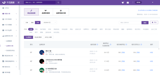 2020年小紅書品牌營銷總結(jié)，掌握這2種就夠了