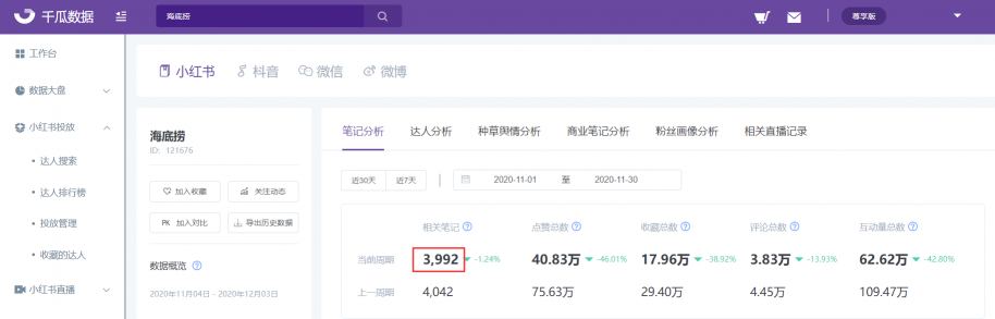 2020年小紅書品牌營銷總結(jié)，掌握這2種就夠了