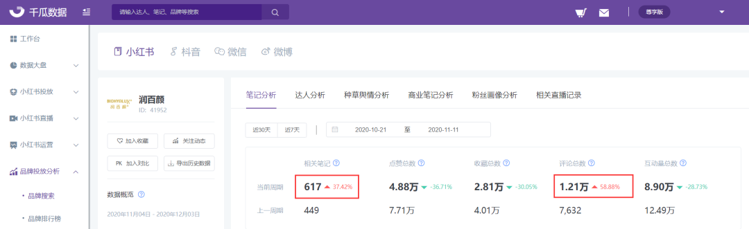 2020年小紅書品牌營銷總結(jié)，掌握這2種就夠了