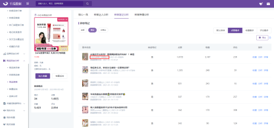 3億流量背后，2021年小紅書品牌硬核營銷的三板斧