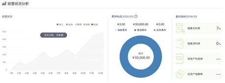 會計精準發(fā)力在云端，開啟財務(wù)管理新途徑