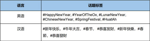 Twitter 今日上線2021牛年專屬表情符號，恭賀農(nóng)歷新年