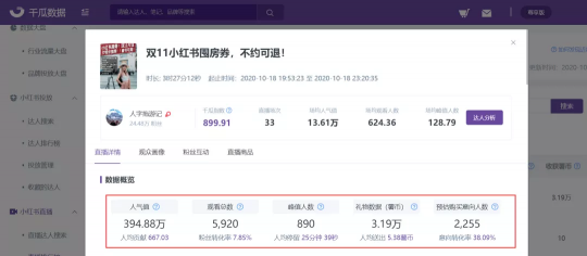 銷售額同比增長超400%，線下經(jīng)濟在小紅書找到新的大流量入口