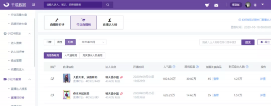 銷售額同比增長超400%，線下經(jīng)濟在小紅書找到新的大流量入口