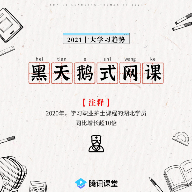 騰訊課堂發(fā)布2021年學(xué)習(xí)趨勢:IT學(xué)習(xí)后浪式碾壓 銀發(fā)族退休不退學(xué)