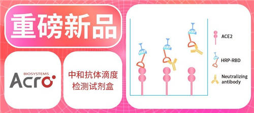 ACROBiosystems百普賽斯成功研發(fā)中和抗體檢測試劑盒，加速新冠疫苗效果評(píng)估