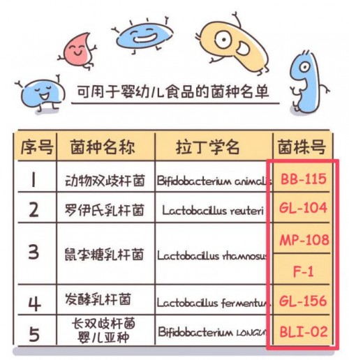 嬰兒吃益生菌有什么好處？打造愛的腸道保護(hù)“罩”