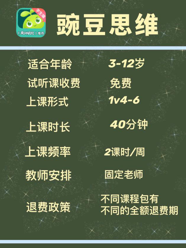 家長輔導(dǎo)數(shù)學(xué)難??？四選一我pick豌豆思維