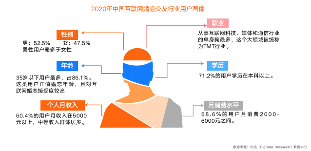 百合佳緣集團(tuán)積極擁抱視頻化 推動(dòng)婚戀服務(wù)場(chǎng)景數(shù)字化、智能化發(fā)展