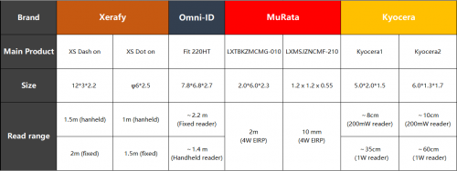 醫(yī)療行業(yè)三問RFID，需不需要？哪里需要？需要哪個(gè)？