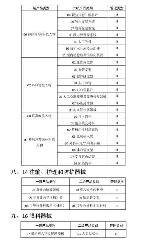 醫(yī)療行業(yè)三問RFID，需不需要？哪里需要？需要哪個(gè)？