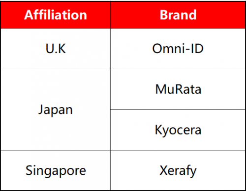 醫(yī)療行業(yè)三問RFID，需不需要？哪里需要？需要哪個(gè)？