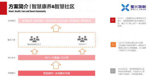 星火物聯(lián)攜手摩根智能，全方位升級智慧酒店、園區(qū)、康養(yǎng)項(xiàng)目