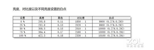 五款主流會議平板橫評，MAXHUB V5科技版這項功能獲得全場最佳