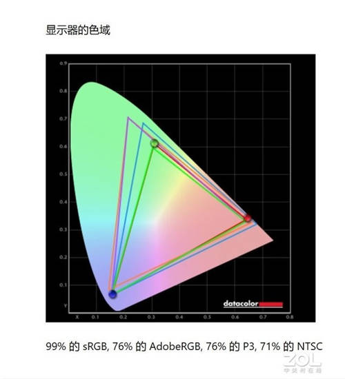 五款主流會議平板橫評，MAXHUB V5科技版這項功能獲得全場最佳