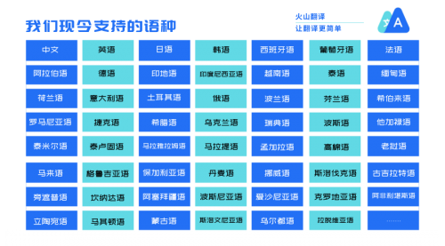 火山翻譯年度盤(pán)點(diǎn)：年底每天“干活”1.38億次