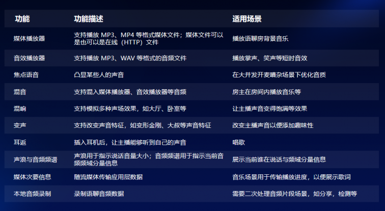 ZEGO即構(gòu)全新Go語聊方案，2小時復(fù)刻 Clubhouse！
