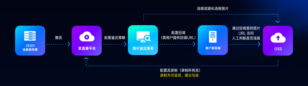 ZEGO即構(gòu)全新Go語聊方案，2小時復(fù)刻 Clubhouse！