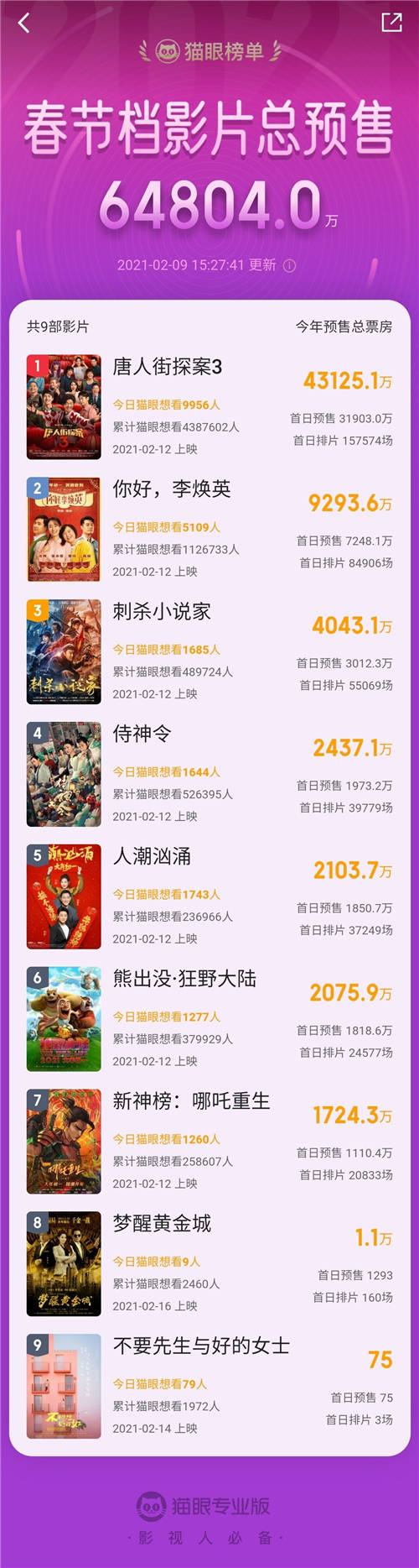 深度合作微信搜一搜，貓眼小程序助力春節(jié)檔七部電影