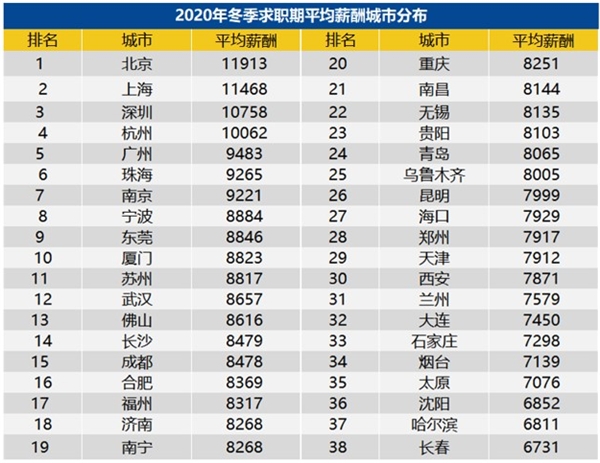 低房?jī)r(jià)吸引人才回流，長(zhǎng)沙深圳200萬能買到的房產(chǎn)對(duì)比！