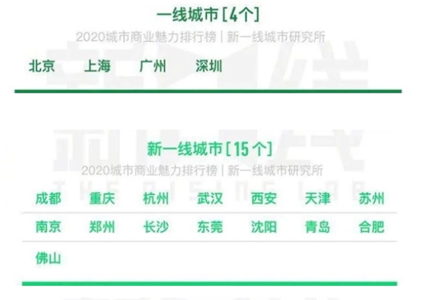 低房?jī)r(jià)吸引人才回流，長(zhǎng)沙深圳200萬能買到的房產(chǎn)對(duì)比！