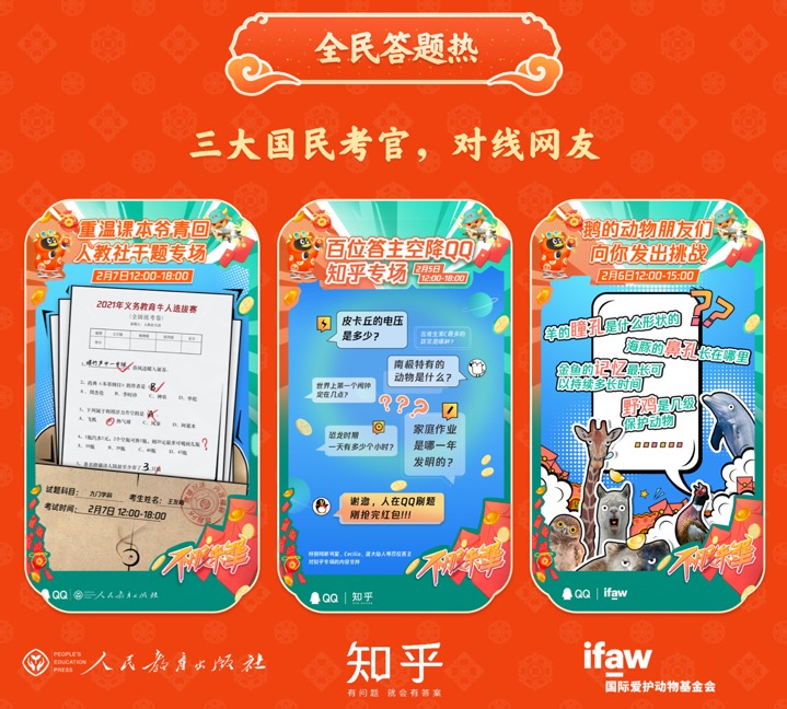 騰訊QQ春節(jié)牛氣沖天紅包活動：1.57億網(wǎng)友在線PK，最牛答題王獲112次第一
