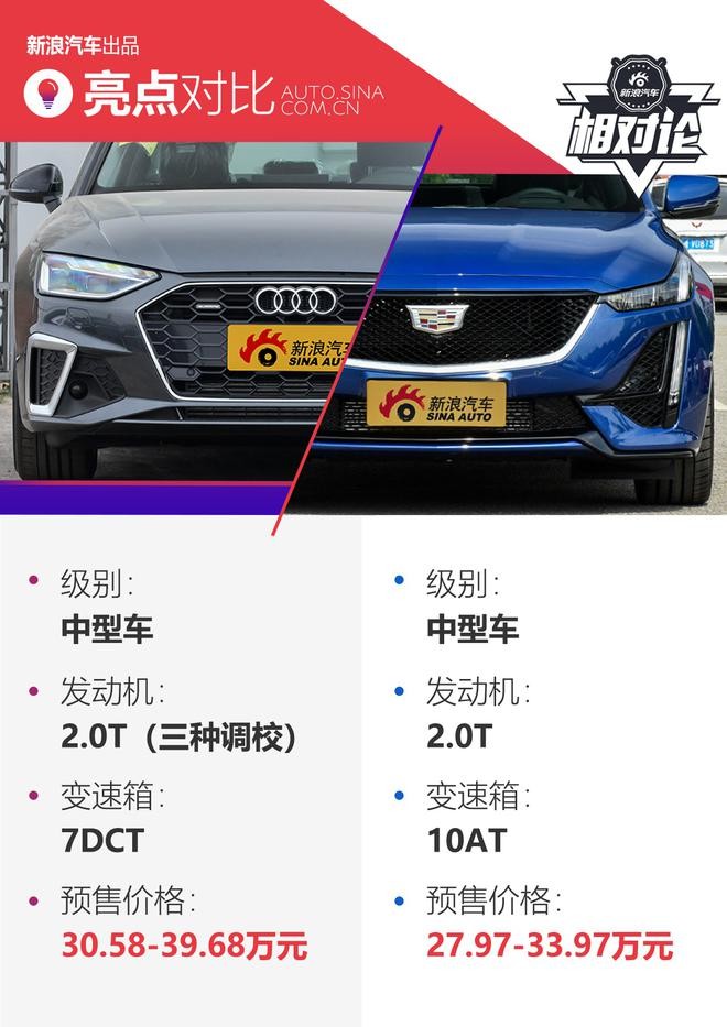 豪華與性能兼?zhèn)?，凱迪拉克CT5比奧迪A4L更值得