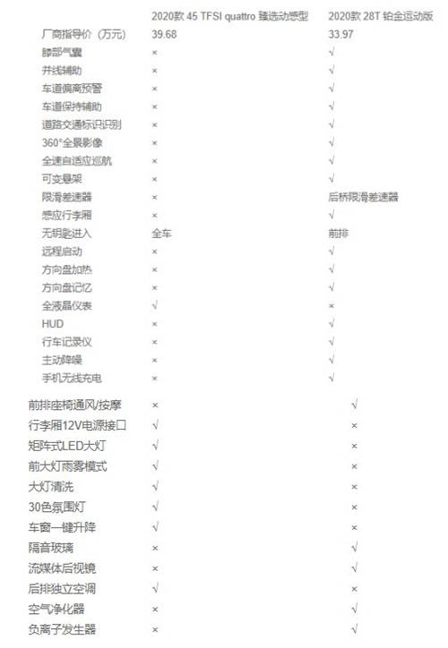 豪華與性能兼?zhèn)?，凱迪拉克CT5比奧迪A4L更值得