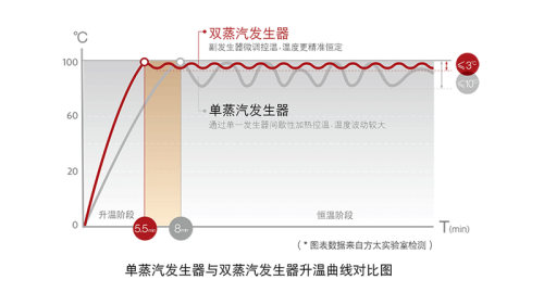 別再問家用電蒸箱好用嗎！產(chǎn)品詳細(xì)測(cè)評(píng)來解答