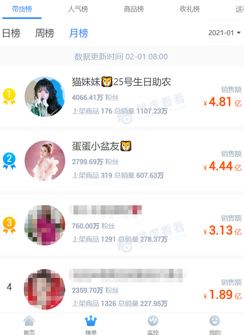 辛巴發(fā)力拓展垂直類主播，“齊頭并進”成辛選新發(fā)展態(tài)勢